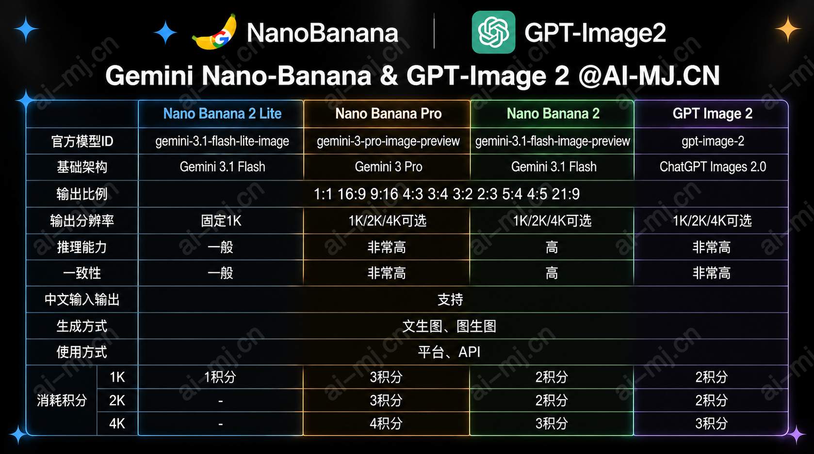 GPT-Image 2模型对比